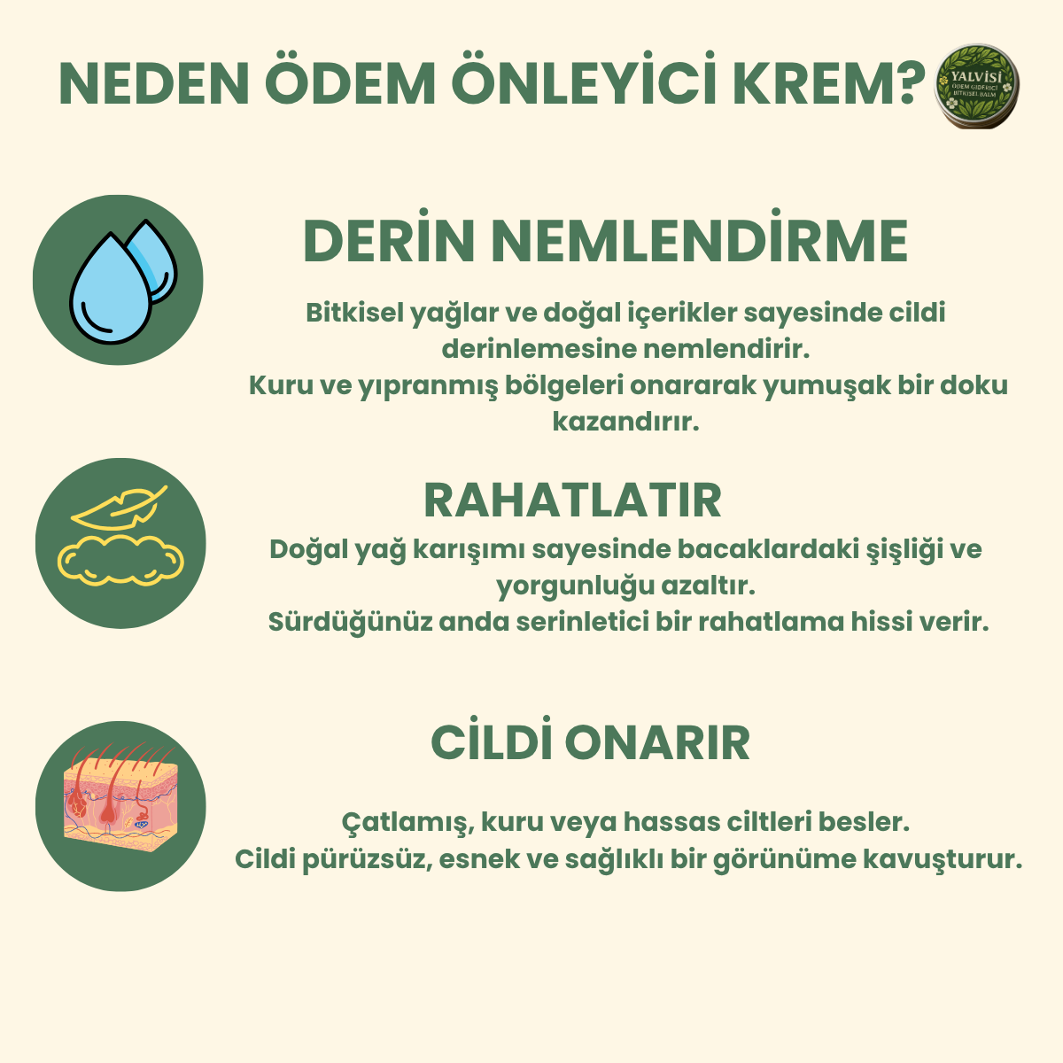 Yalvisi™ Ödem Giderici Masaj Kremi- Bitkisel Ödem ve Şişlik Giderici Balm