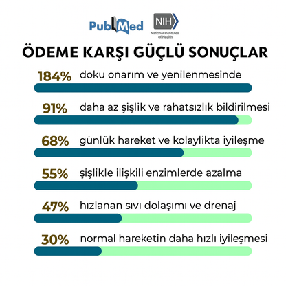 Yalvisi™ Ödem Giderici Masaj Kremi- Bitkisel Ödem ve Şişlik Giderici Balm